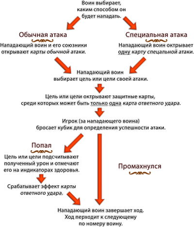 Рис.1.4